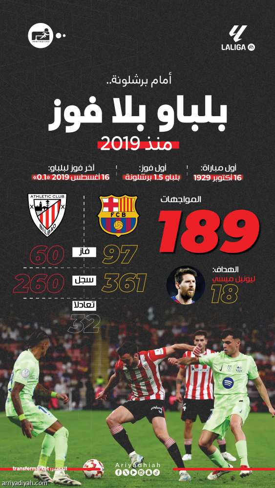 أمام بلباو.. برشلونة يلوح بالفرحة الثانية تواليا