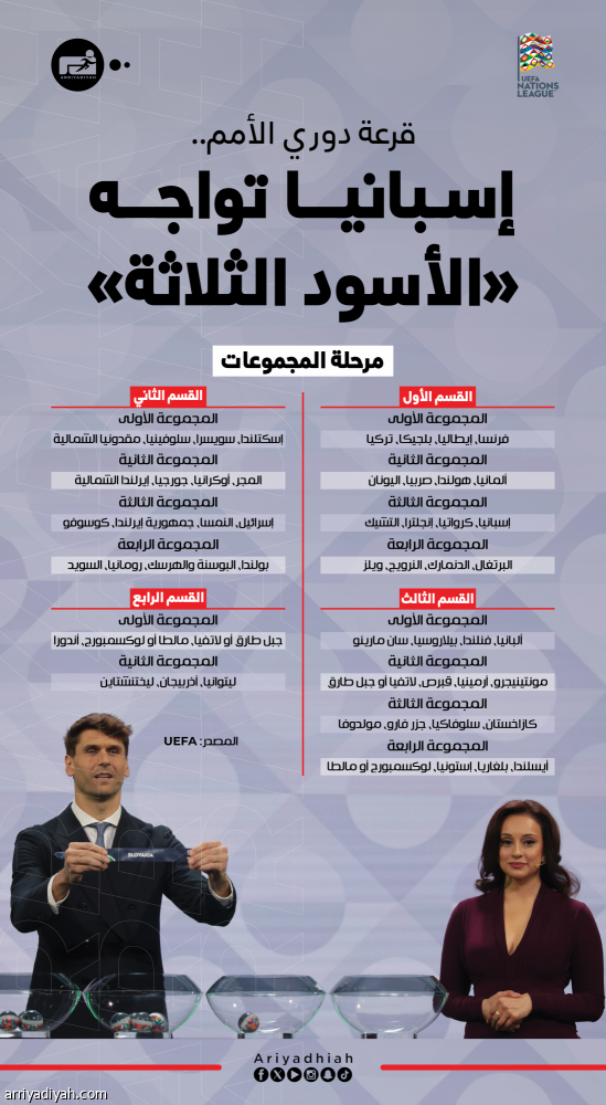 دوري الأمم الأوروبية: فرنسا تتحدى إيطاليا.. والبرتغال تصطدم بالنرويج