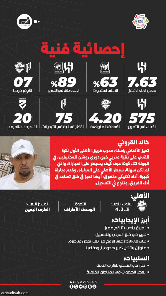 يايسله.. سيد الجولة الـ 22