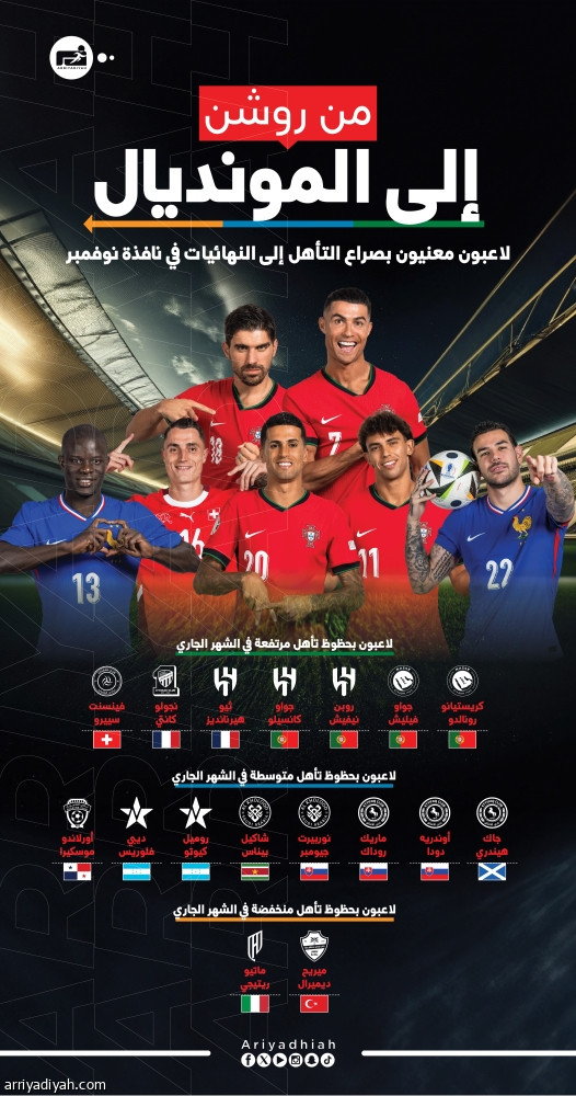 في نافذة نوفمبر.. 17 من نجوم «روشن» يبحثون عن بطاقات مونديالية